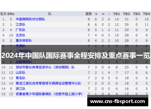 2024年中国队国际赛事全程安排及重点赛事一览