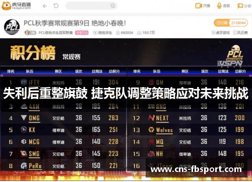 失利后重整旗鼓 捷克队调整策略应对未来挑战