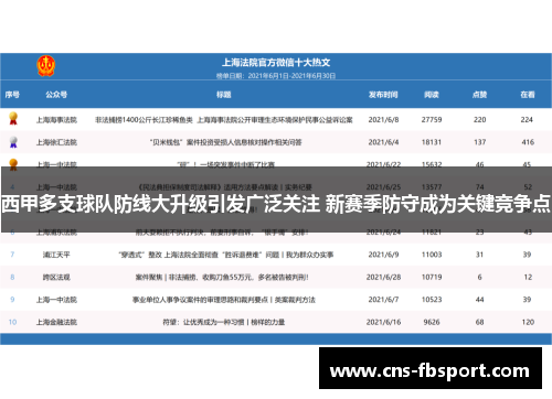 西甲多支球队防线大升级引发广泛关注 新赛季防守成为关键竞争点