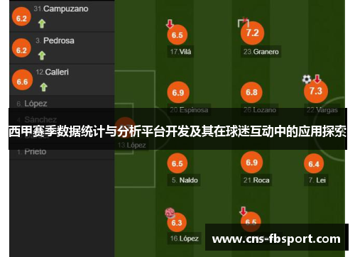 西甲赛季数据统计与分析平台开发及其在球迷互动中的应用探索