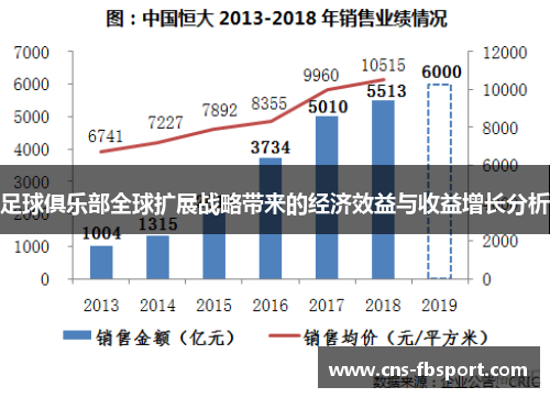 足球俱乐部全球扩展战略带来的经济效益与收益增长分析 足球俱乐部全球扩展战略带来的经济效益与收益增长分析