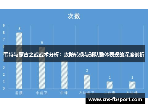 韦特与蒙古之战战术分析：攻防转换与球队整体表现的深度剖析