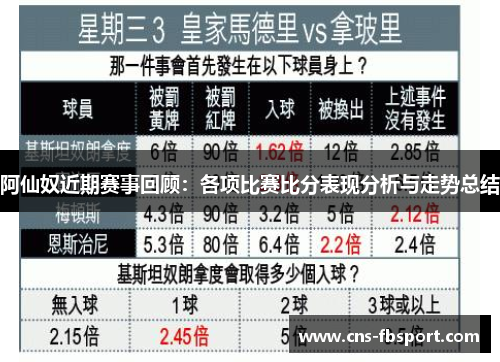 阿仙奴近期赛事回顾：各项比赛比分表现分析与走势总结