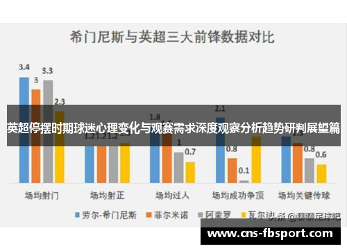 英超停摆时期球迷心理变化与观赛需求深度观察分析趋势研判展望篇