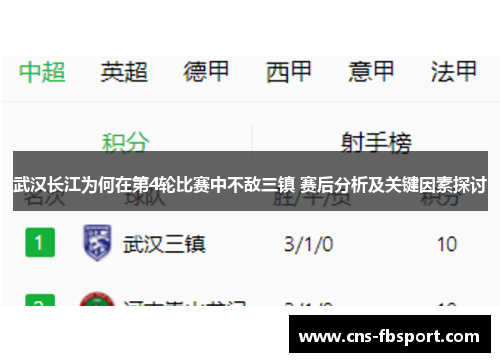 武汉长江为何在第4轮比赛中不敌三镇 赛后分析及关键因素探讨 武汉长江为何在第4轮比赛中不敌三镇 赛后分析及关键因素探讨