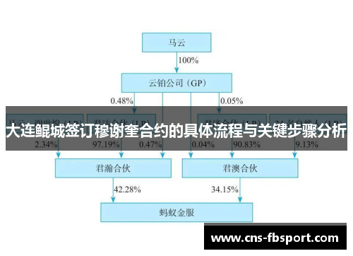大连鲲城签订穆谢奎合约的具体流程与关键步骤分析 大连鲲城签订穆谢奎合约的具体流程与关键步骤分析