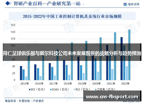 拜仁足球俱乐部与戴尔科技公司未来发展前景的战略分析与趋势预测