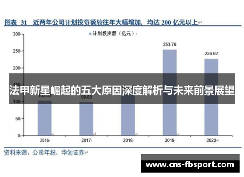 法甲新星崛起的五大原因深度解析与未来前景展望 法甲新星崛起的五大原因深度解析与未来前景展望